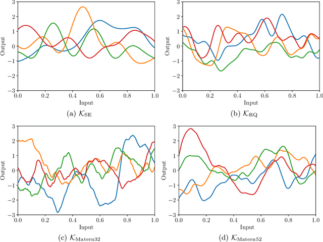 Figure 1 for Financial Applications of Gaussian Processes and Bayesian Optimization