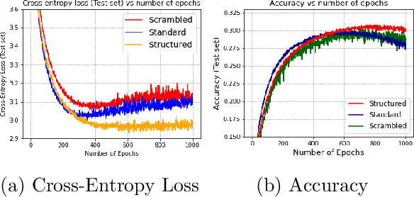 Figure 2 for Loss Functions for Classification using Structured Entropy