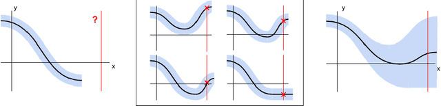 Figure 1 for Offline Model-Based Optimization via Normalized Maximum Likelihood Estimation