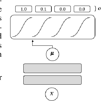 Figure 3 for Offline Model-Based Optimization via Normalized Maximum Likelihood Estimation