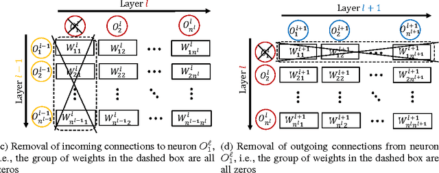 Figure 1 for DropNeuron: Simplifying the Structure of Deep Neural Networks