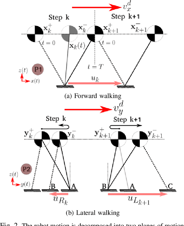 Figure 2 for Resolved Motion Control for 3D Underactuated Bipedal Walking using Linear Inverted Pendulum Dynamics and Neural Adaptation