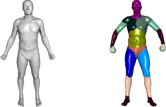 Figure 1 for Learning 3D Human Body Embedding