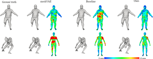 Figure 3 for Learning 3D Human Body Embedding