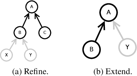 Figure 2 for Extending Causal Models from Machines into Humans