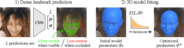 Figure 4 for 3D face reconstruction with dense landmarks