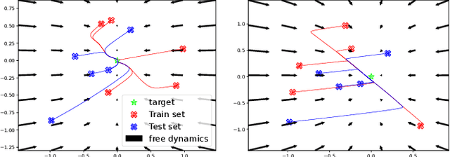 Figure 2 for Enforcing the consensus between Trajectory Optimization and Policy Learning for precise robot control