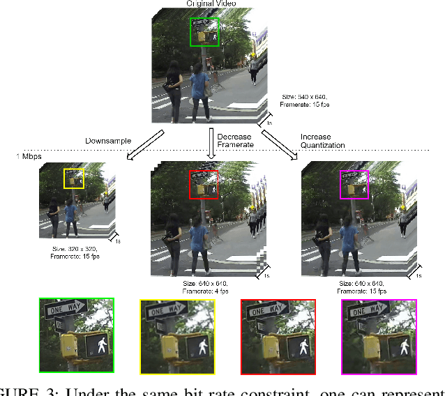 Figure 3 for Network-Aware 5G Edge Computing for Object Detection: Augmenting Wearables to "See'' More, Farther and Faster
