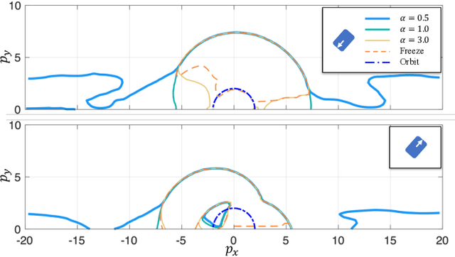 Figure 4 for Computation of Regions of Attraction for Hybrid Limit Cycles Using Reachability: An Application to Walking Robots
