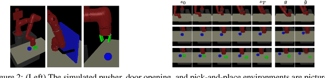 Figure 2 for Visual Reinforcement Learning with Imagined Goals
