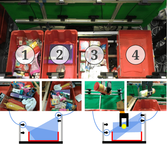 Figure 2 for Robotic Pick-and-Place of Novel Objects in Clutter with Multi-Affordance Grasping and Cross-Domain Image Matching