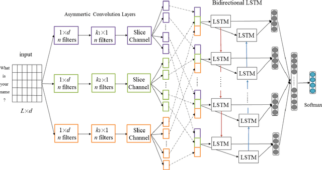 Figure 1 for AC-BLSTM: Asymmetric Convolutional Bidirectional LSTM Networks for Text Classification