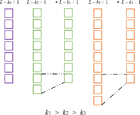 Figure 3 for AC-BLSTM: Asymmetric Convolutional Bidirectional LSTM Networks for Text Classification