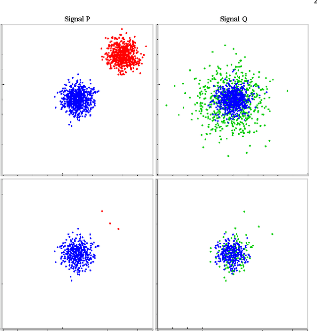 Figure 2 for Best-Buddies Similarity - Robust Template Matching using Mutual Nearest Neighbors