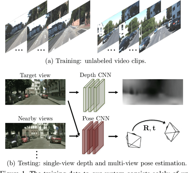 Figure 1 for Unsupervised Learning of Depth and Ego-Motion from Video