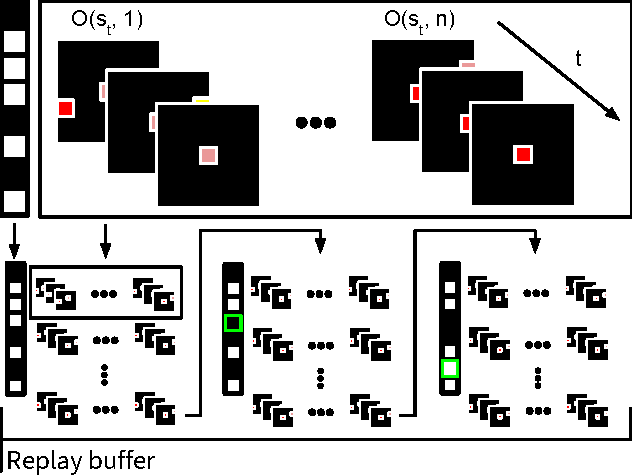 Figure 1 for Stabilising Experience Replay for Deep Multi-Agent Reinforcement Learning
