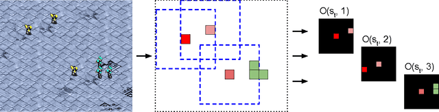 Figure 2 for Stabilising Experience Replay for Deep Multi-Agent Reinforcement Learning
