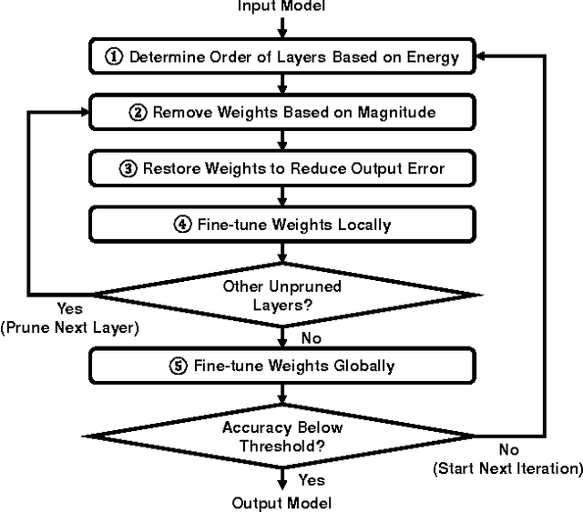 Figure 3 for Designing Energy-Efficient Convolutional Neural Networks using Energy-Aware Pruning