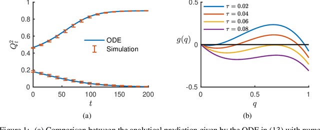 Figure 1 for The Scaling Limit of High-Dimensional Online Independent Component Analysis