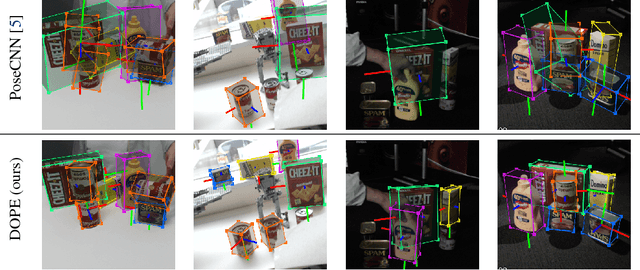 Figure 3 for Deep Object Pose Estimation for Semantic Robotic Grasping of Household Objects