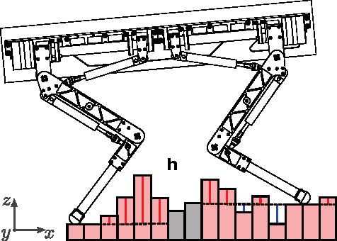 Figure 4 for On-line and on-board planning and perception for quadrupedal locomotion