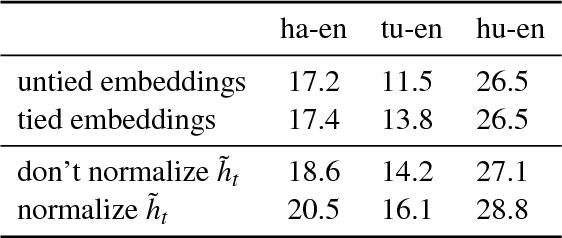 Figure 1 for Improving Lexical Choice in Neural Machine Translation
