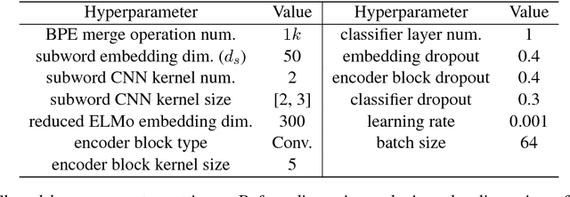 Figure 2 for Deep Enhanced Representation for Implicit Discourse Relation Recognition