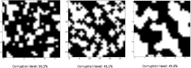 Figure 4 for Adaptive Normalized Risk-Averting Training For Deep Neural Networks