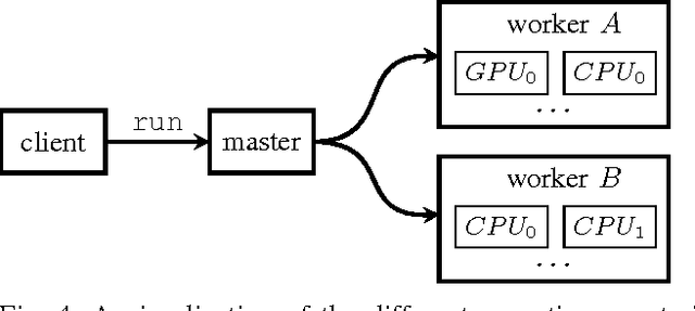 Figure 4 for A Tour of TensorFlow