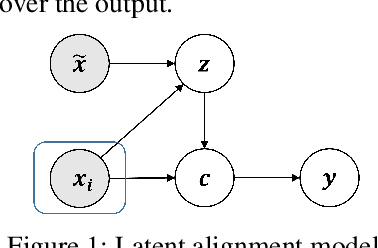 Figure 1 for Towards Controllable Agent in MOBA Games with Generative Modeling