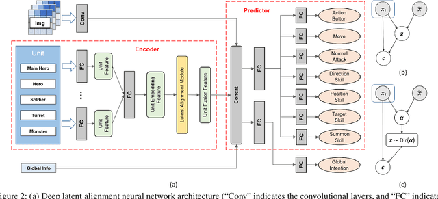 Figure 3 for Towards Controllable Agent in MOBA Games with Generative Modeling