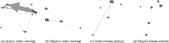 Figure 1 for Capturing "attrition intensifying" structural traits from didactic interaction sequences of MOOC learners