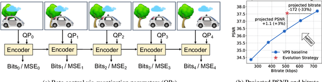 Figure 1 for Neural Rate Control for Video Encoding using Imitation Learning