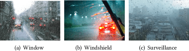 Figure 1 for MBA-RainGAN: Multi-branch Attention Generative Adversarial Network for Mixture of Rain Removal from Single Images