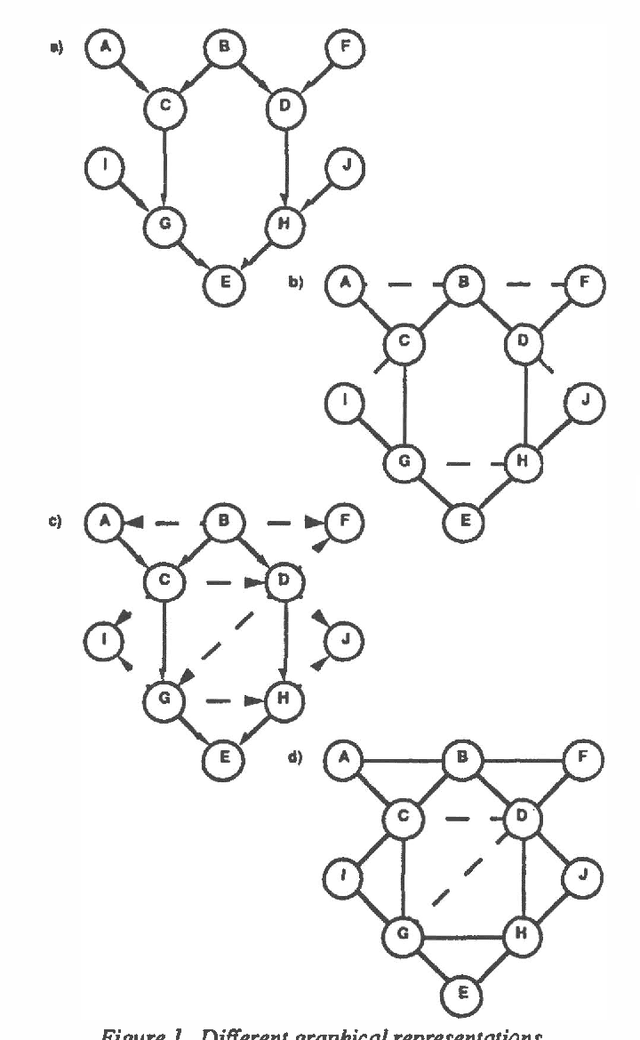 Figure 1 for Directed Reduction Algorithms and Decomposable Graphs