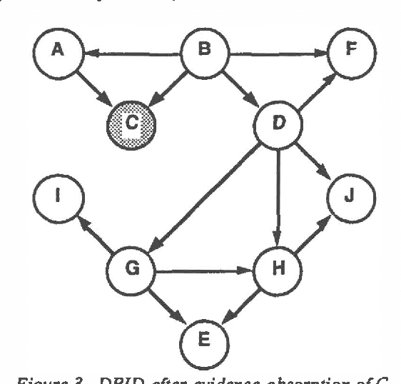 Figure 3 for Directed Reduction Algorithms and Decomposable Graphs