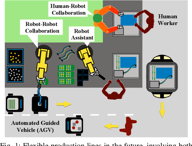 Figure 1 for Towards Better Human Robot Collaboration with Robust Plan Recognition and Trajectory Prediction