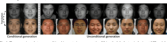 Figure 1 for DVG-Face: Dual Variational Generation for Heterogeneous Face Recognition