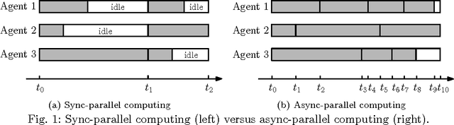 Figure 1 for ARock: an Algorithmic Framework for Asynchronous Parallel Coordinate Updates