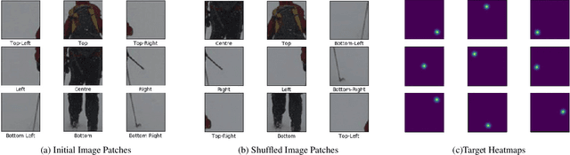 Figure 1 for Learning Heatmap-Style Jigsaw Puzzles Provides Good Pretraining for 2D Human Pose Estimation