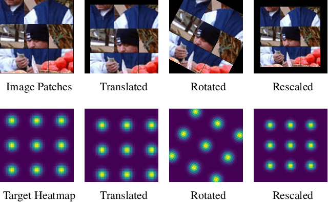 Figure 4 for Learning Heatmap-Style Jigsaw Puzzles Provides Good Pretraining for 2D Human Pose Estimation