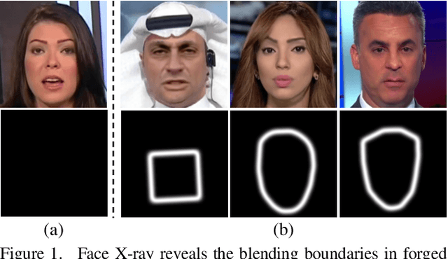 Figure 1 for Face X-ray for More General Face Forgery Detection