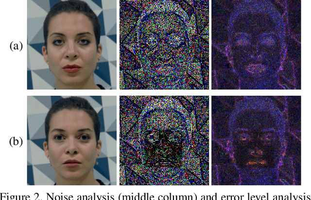 Figure 3 for Face X-ray for More General Face Forgery Detection