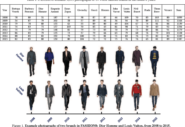 Figure 1 for Who Leads the Clothing Fashion: Style, Color, or Texture? A Computational Study