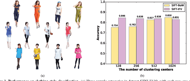 Figure 2 for Who Leads the Clothing Fashion: Style, Color, or Texture? A Computational Study