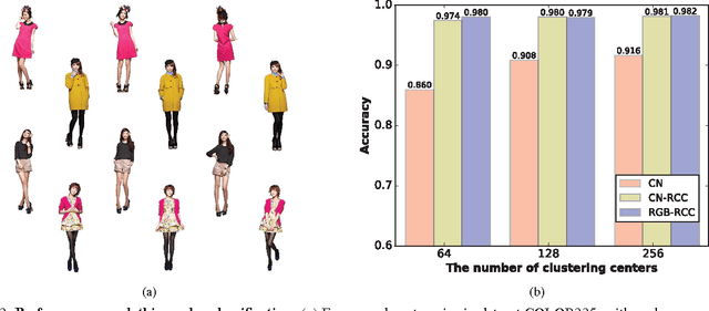 Figure 3 for Who Leads the Clothing Fashion: Style, Color, or Texture? A Computational Study