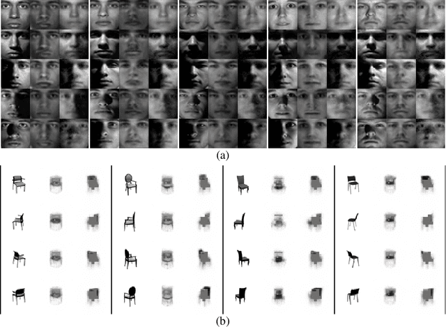 Figure 4 for Unsupervised Adversarial Invariance