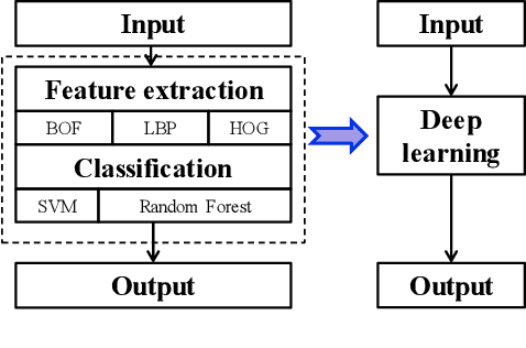 Figure 1 for Depth Selection for Deep ReLU Nets in Feature Extraction and Generalization