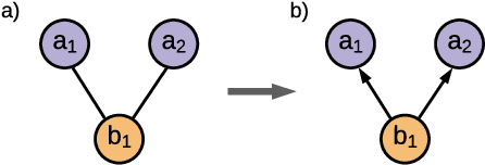 Figure 2 for Typing assumptions improve identification in causal discovery