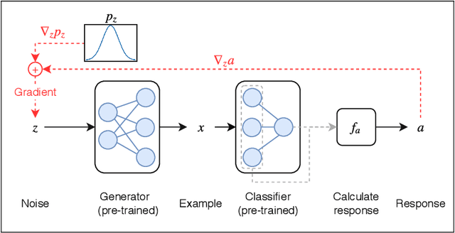 Figure 1 for GAN-based Generation and Automatic Selection of Explanations for Neural Networks